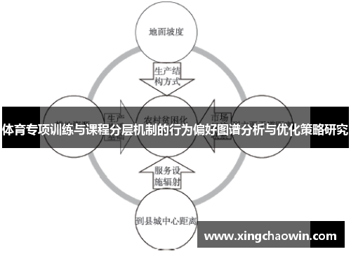 体育专项训练与课程分层机制的行为偏好图谱分析与优化策略研究