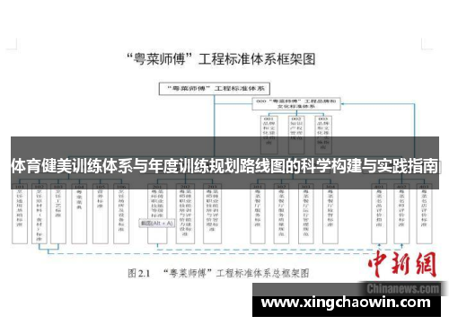 体育健美训练体系与年度训练规划路线图的科学构建与实践指南