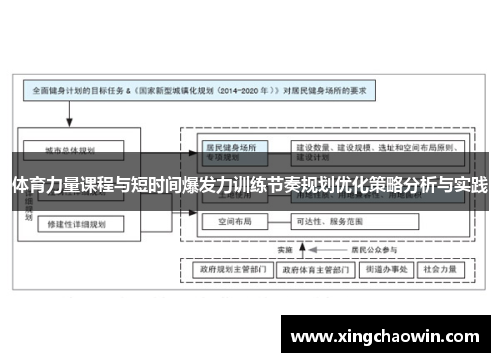 体育力量课程与短时间爆发力训练节奏规划优化策略分析与实践