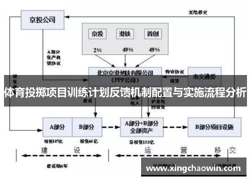 体育投掷项目训练计划反馈机制配置与实施流程分析