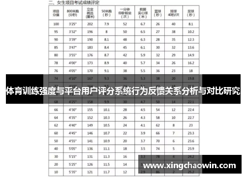 体育训练强度与平台用户评分系统行为反馈关系分析与对比研究