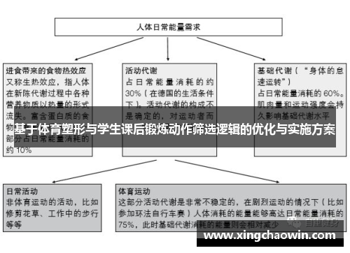 基于体育塑形与学生课后锻炼动作筛选逻辑的优化与实施方案