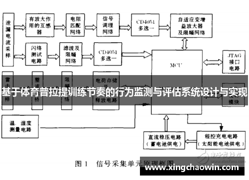 基于体育普拉提训练节奏的行为监测与评估系统设计与实现