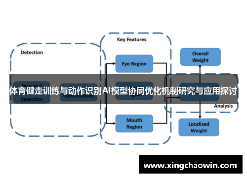 体育健走训练与动作识别AI模型协同优化机制研究与应用探讨