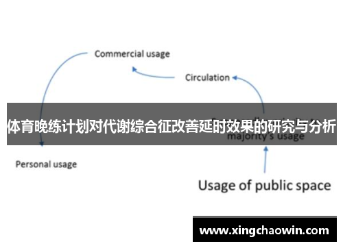 体育晚练计划对代谢综合征改善延时效果的研究与分析