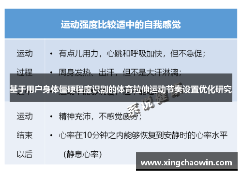 基于用户身体僵硬程度识别的体育拉伸运动节奏设置优化研究